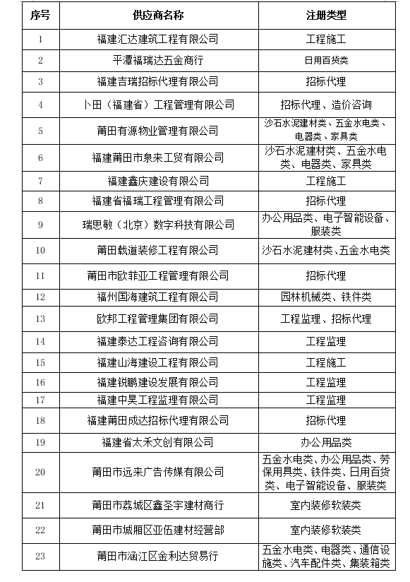 企业微信截图_17564552954209.png 企业微信截图_17564552954209.png